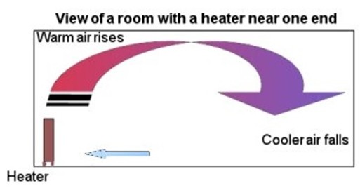 View of a room with a heat near one end