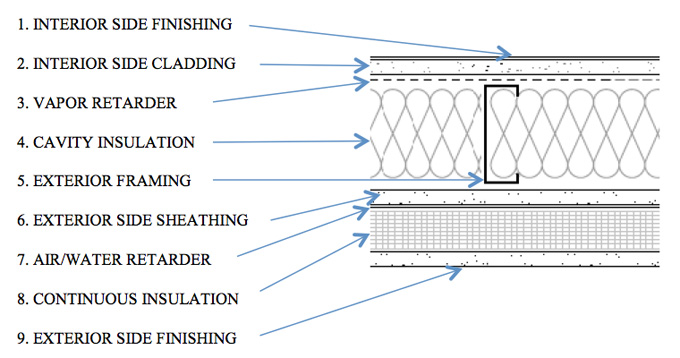 TYPICAL EXTERIOR WALL SYSTEM