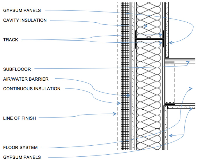 General Exterior Finish Solutions - Intermediate Floor Balloon Framing Details