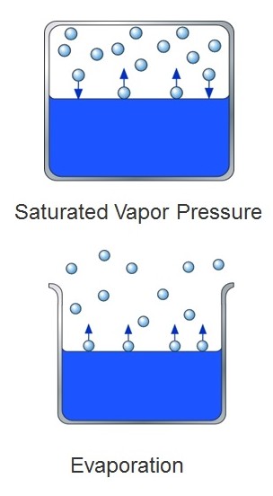 Saturated vapor pressure & evaporation